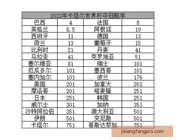世界杯赛事竞猜赔率分析与热门推荐策略全解指南 世界杯赛事竞猜赔率分析与热门推荐策略全解指南