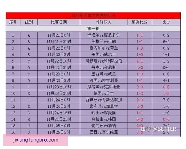 世界杯竞猜比分投注技巧全解析与实战策略助赢高收益指南