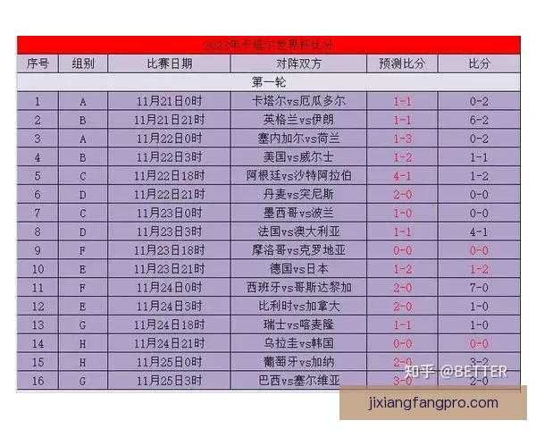 世界杯竞猜比分投注技巧全解析与实战策略助赢高收益指南