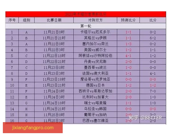 世界杯竞猜比分投注技巧全解析与实战策略助赢高收益指南