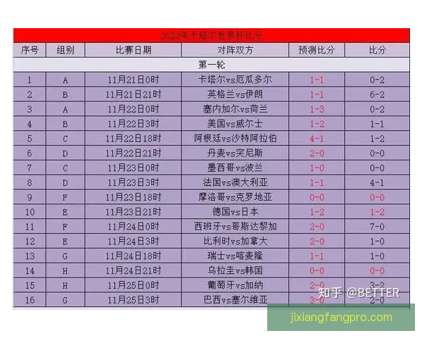 世界杯竞猜比分投注技巧全解析与实战策略助赢高收益指南