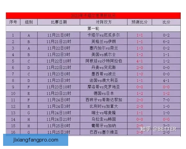 世界杯竞猜比分投注技巧全解析与实战策略助赢高收益指南 世界杯竞猜比分投注技巧全解析与实战策略助赢高收益指南