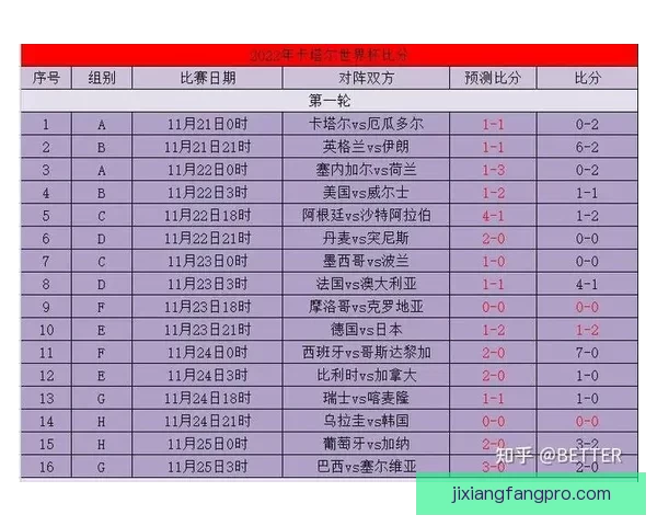 世界杯竞猜比分投注技巧全解析与实战策略助赢高收益指南