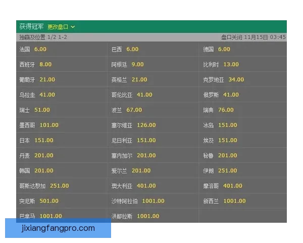 世界杯竞猜高赔率平台安全稳定玩法指南热门赛事数据深度解析全面