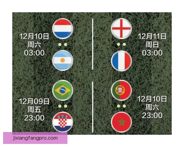 世界杯竞猜赔率对比分析及热门球队投注趋势预测